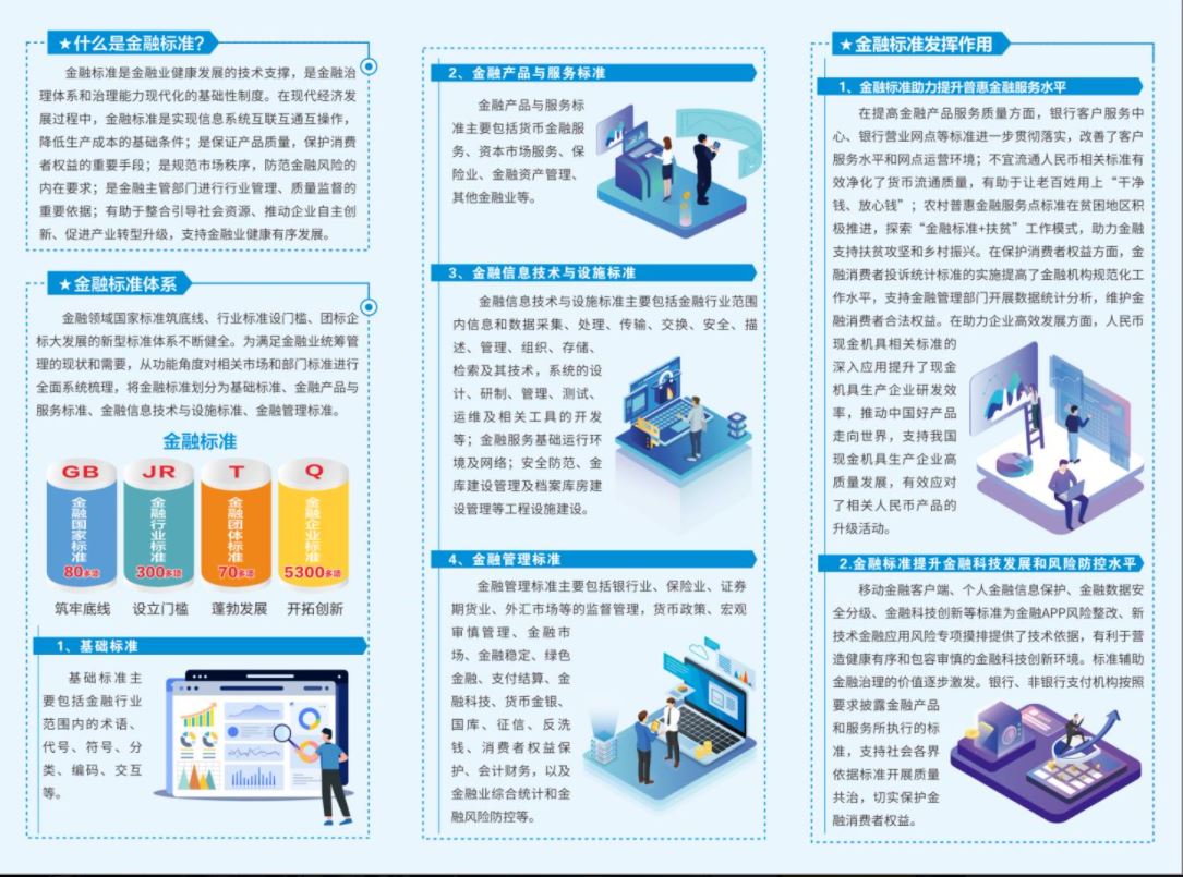 金融标准化宣传册页7